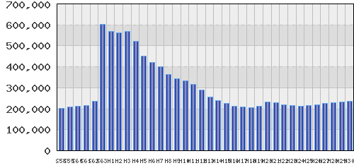 graph
