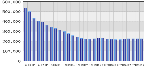 graph