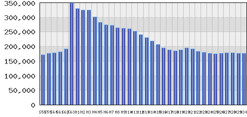 graph