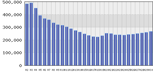 graph