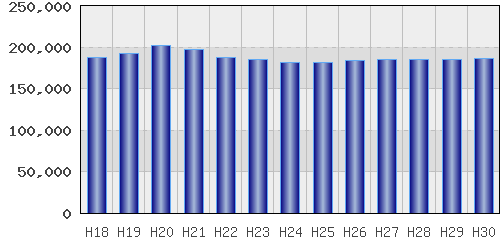 graph