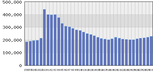 graph