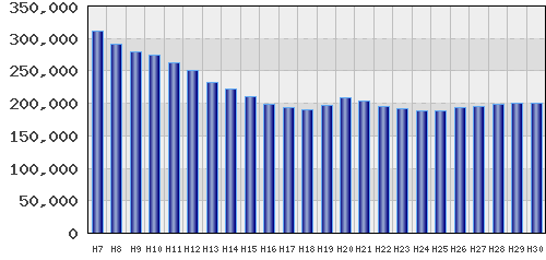 graph