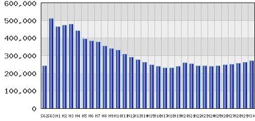 graph
