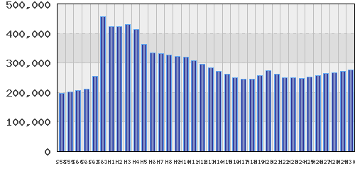 graph
