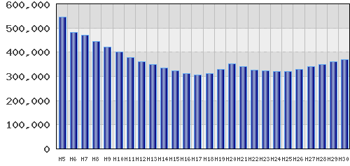 graph