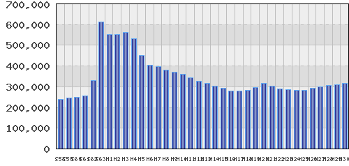 graph