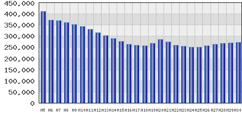 graph