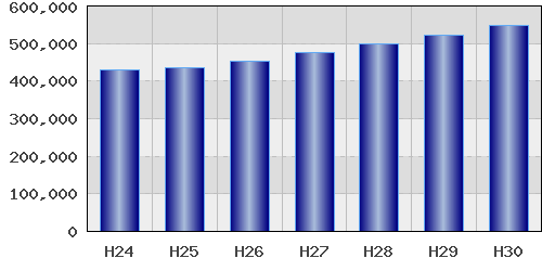 graph