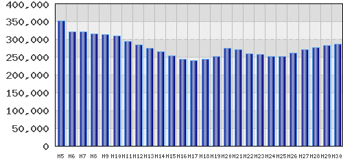 graph