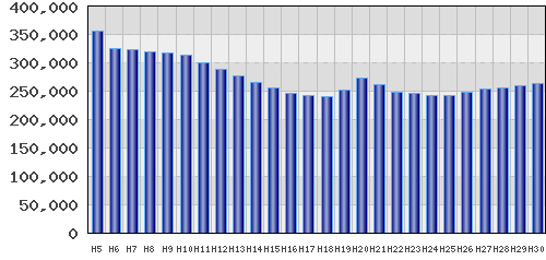 graph