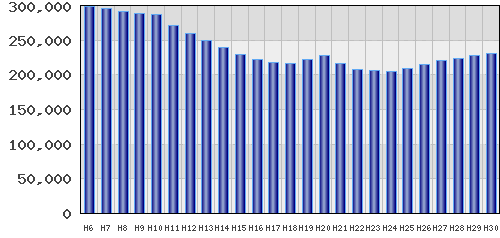 graph