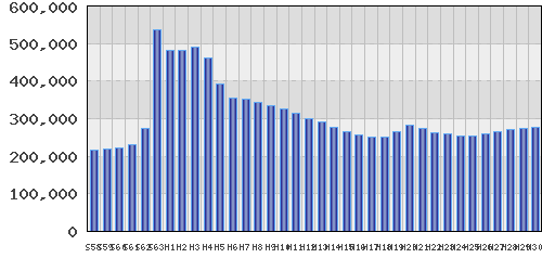 graph