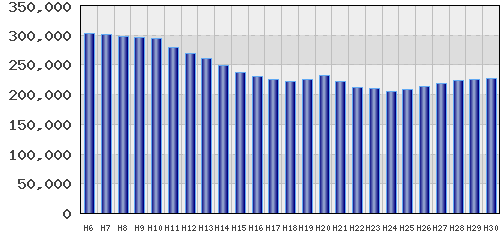 graph