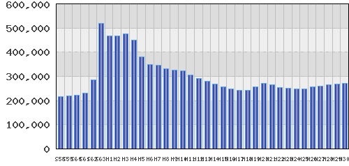 graph