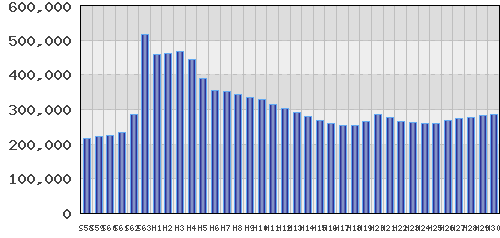 graph