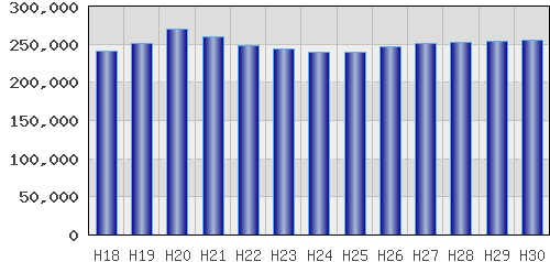graph