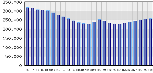 graph