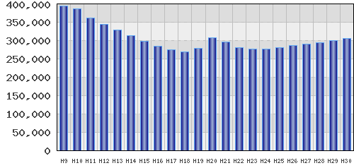 graph