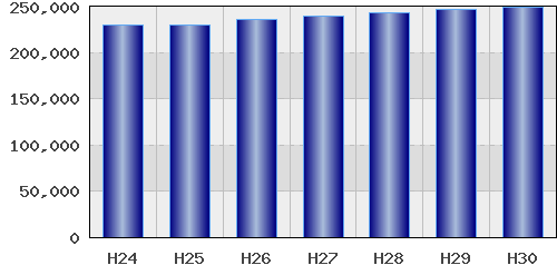 graph