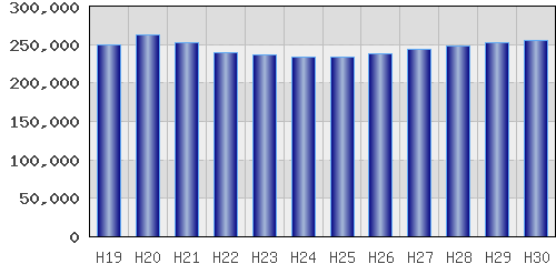 graph