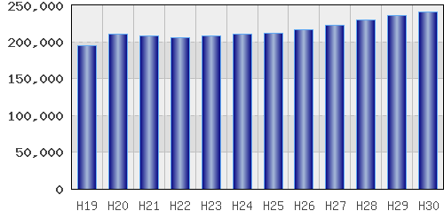 graph