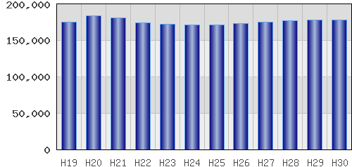 graph