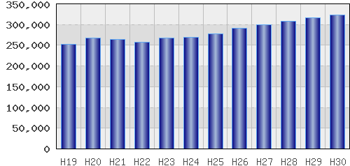 graph