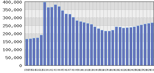 graph