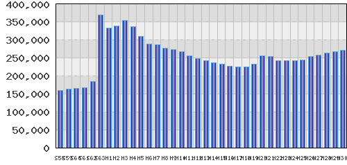 graph