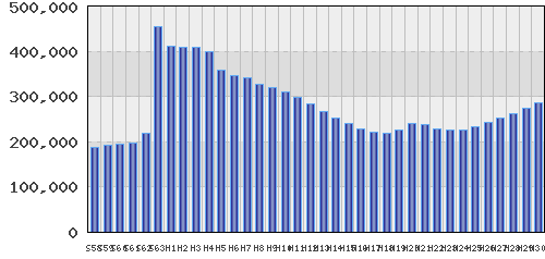 graph