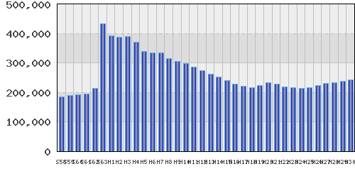 graph