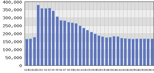 graph