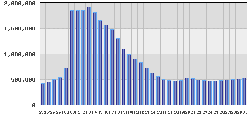 graph