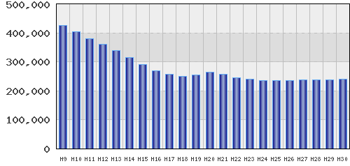 graph