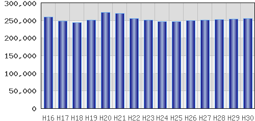 graph