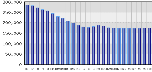 graph