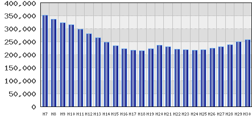 graph