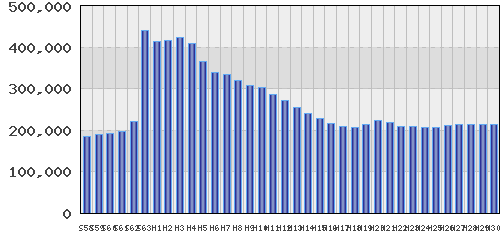 graph