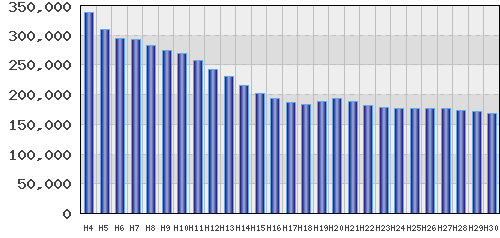 graph