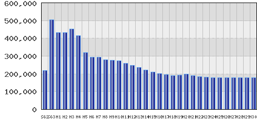 graph