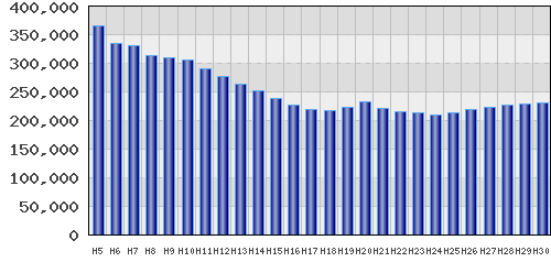 graph
