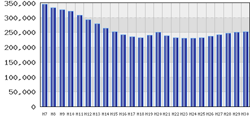 graph