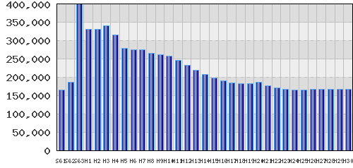 graph