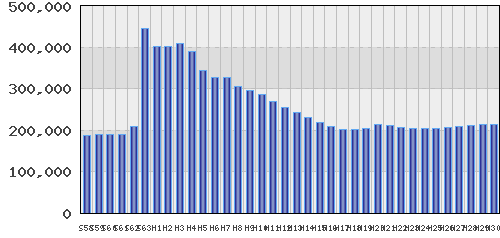 graph