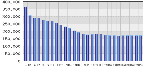 graph