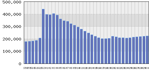 graph