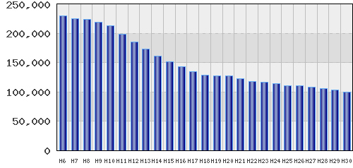 graph