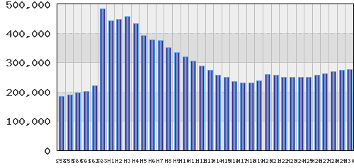graph