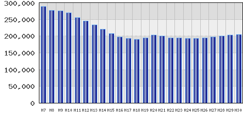 graph